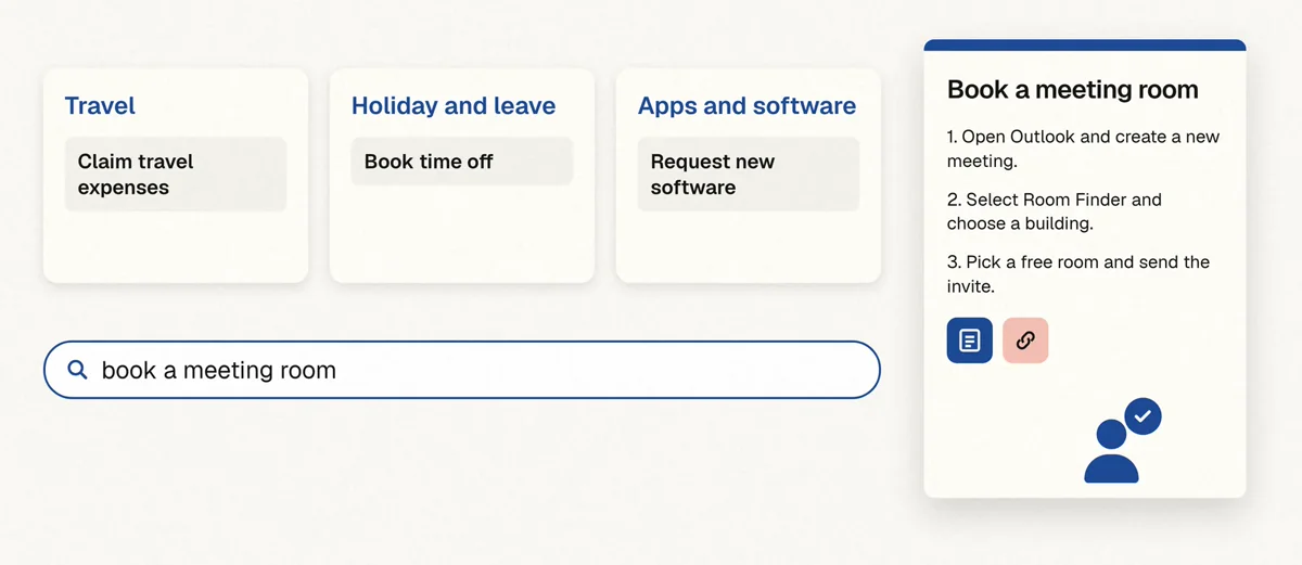 Guides grouped by topic: Travel, Holiday and leave, Apps and software, and a search landing on Book a meeting room.